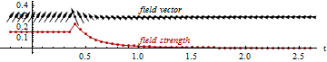 picture: field at example point